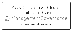 illustration for AwsCloudTrailCloudTrailLakeCard