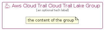 illustration for AwsCloudTrailCloudTrailLakeGroup