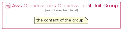 illustration for AwsOrganizationsOrganizationalUnitGroup