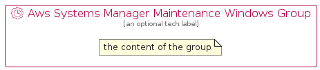 illustration for AwsSystemsManagerMaintenanceWindowsGroup