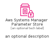 illustration for AwsSystemsManagerParameterStore