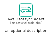 illustration for AwsDatasyncAgent