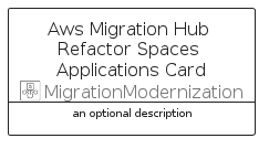 illustration for AwsMigrationHubRefactorSpacesApplicationsCard