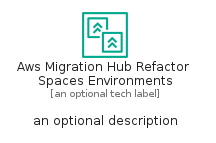 illustration for AwsMigrationHubRefactorSpacesEnvironments