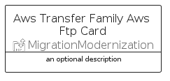 illustration for AwsTransferFamilyAwsFtpCard