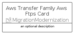 illustration for AwsTransferFamilyAwsFtpsCard