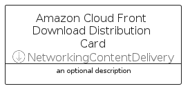 illustration for AmazonCloudFrontDownloadDistributionCard