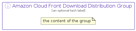 illustration for AmazonCloudFrontDownloadDistributionGroup