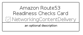 illustration for AmazonRoute53ReadinessChecksCard