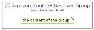 illustration for AmazonRoute53ResolverGroup