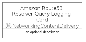 illustration for AmazonRoute53ResolverQueryLoggingCard