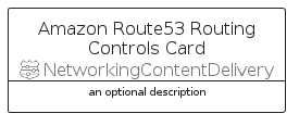 illustration for AmazonRoute53RoutingControlsCard