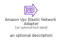 illustration for AmazonVpcElasticNetworkAdapter