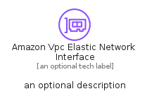 illustration for AmazonVpcElasticNetworkInterface