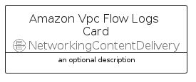 illustration for AmazonVpcFlowLogsCard