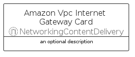 illustration for AmazonVpcInternetGatewayCard