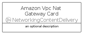 illustration for AmazonVpcNatGatewayCard