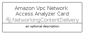 illustration for AmazonVpcNetworkAccessAnalyzerCard