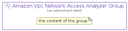illustration for AmazonVpcNetworkAccessAnalyzerGroup