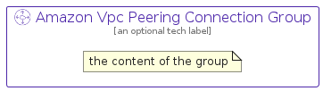 illustration for AmazonVpcPeeringConnectionGroup