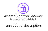 illustration for AmazonVpcVpnGateway