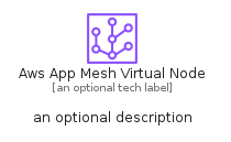 illustration for AwsAppMeshVirtualNode