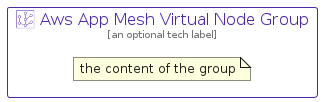 illustration for AwsAppMeshVirtualNodeGroup