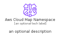 illustration for AwsCloudMapNamespace