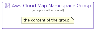 illustration for AwsCloudMapNamespaceGroup