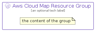 illustration for AwsCloudMapResourceGroup
