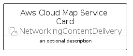 illustration for AwsCloudMapServiceCard