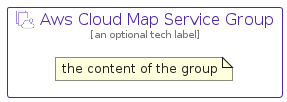 illustration for AwsCloudMapServiceGroup