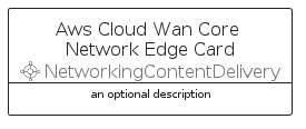 illustration for AwsCloudWanCoreNetworkEdgeCard