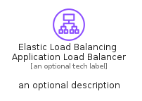 illustration for ElasticLoadBalancingApplicationLoadBalancer