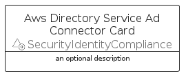 illustration for AwsDirectoryServiceAdConnectorCard