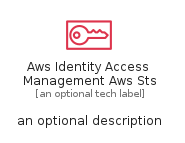 illustration for AwsIdentityAccessManagementAwsSts