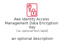 illustration for AwsIdentityAccessManagementDataEncryptionKey