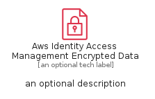 illustration for AwsIdentityAccessManagementEncryptedData