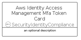 illustration for AwsIdentityAccessManagementMfaTokenCard