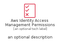 illustration for AwsIdentityAccessManagementPermissions