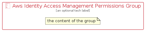 illustration for AwsIdentityAccessManagementPermissionsGroup