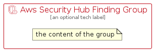 illustration for AwsSecurityHubFindingGroup