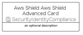 illustration for AwsShieldAwsShieldAdvancedCard