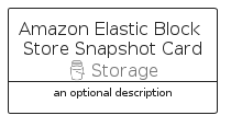 illustration for AmazonElasticBlockStoreSnapshotCard