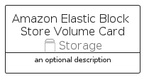 illustration for AmazonElasticBlockStoreVolumeCard