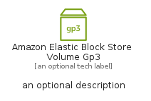 illustration for AmazonElasticBlockStoreVolumeGp3