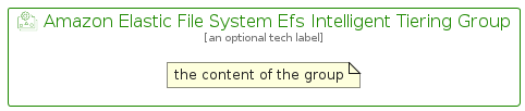 illustration for AmazonElasticFileSystemEfsIntelligentTieringGroup