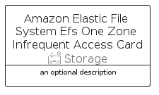 illustration for AmazonElasticFileSystemEfsOneZoneInfrequentAccessCard