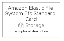 illustration for AmazonElasticFileSystemEfsStandardCard