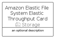 illustration for AmazonElasticFileSystemElasticThroughputCard